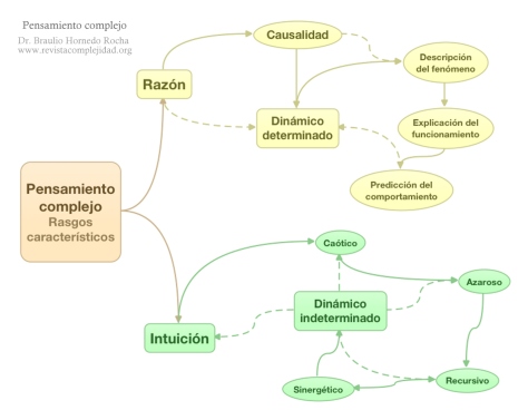 complejidad-componentes